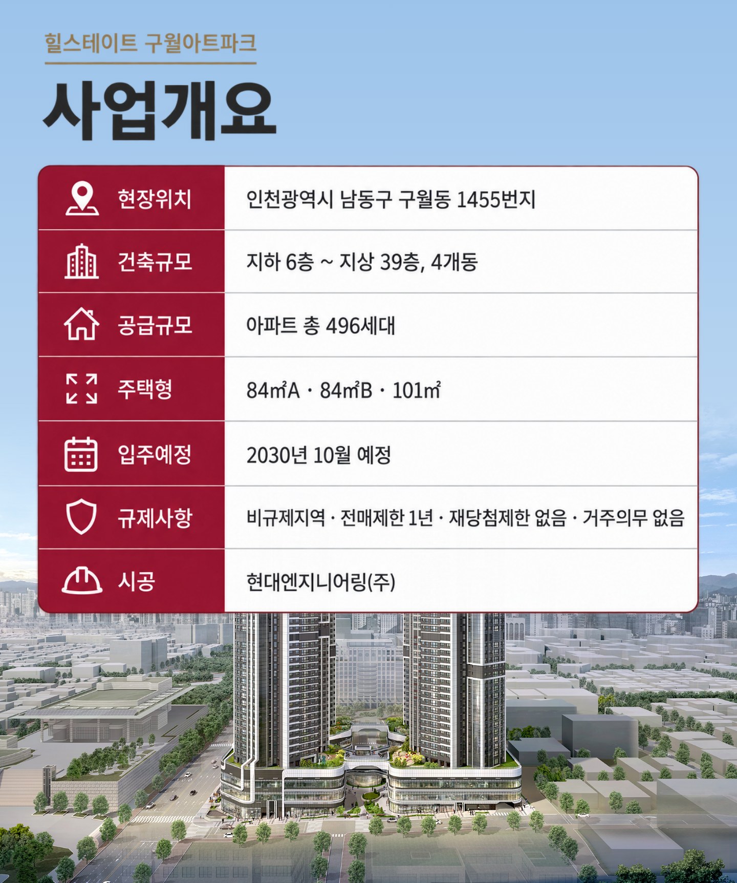 사업개요 — 현장위치 인천광역시 남동구 구월동 1455번지 · 지하 6층~지상 39층 4개동 · 아파트 총 496세대 · 주택형 84㎡A·84㎡B·101㎡ · 입주 2030년 10월 예정 · 비규제지역·전매제한 1년·재당첨제한 없음·거주의무 없음 · 시공 현대엔지니어링(주)