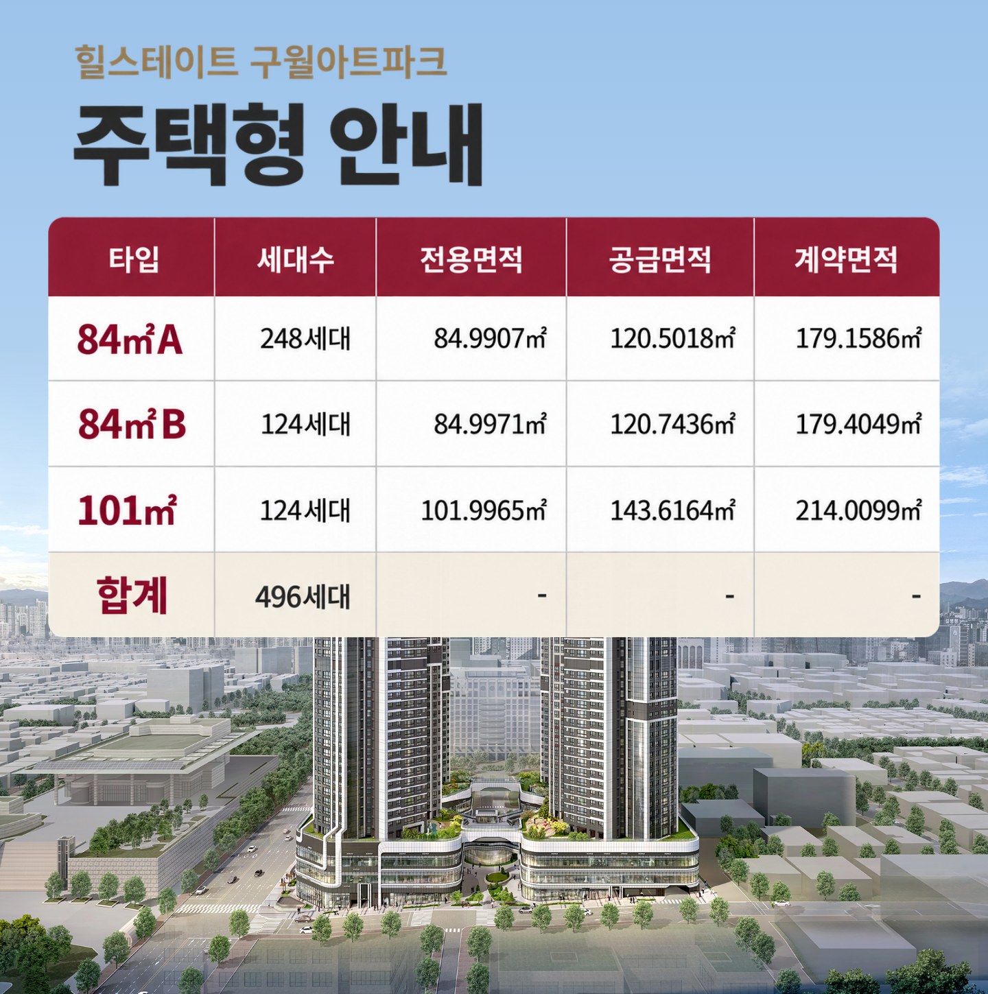 주택형 안내 — 84㎡A 248세대(전용 84.9907㎡/공급 120.5018㎡) · 84㎡B 124세대(전용 84.9971㎡/공급 120.7436㎡) · 101㎡ 124세대(전용 101.9965㎡/공급 143.6164㎡) · 합계 496세대
