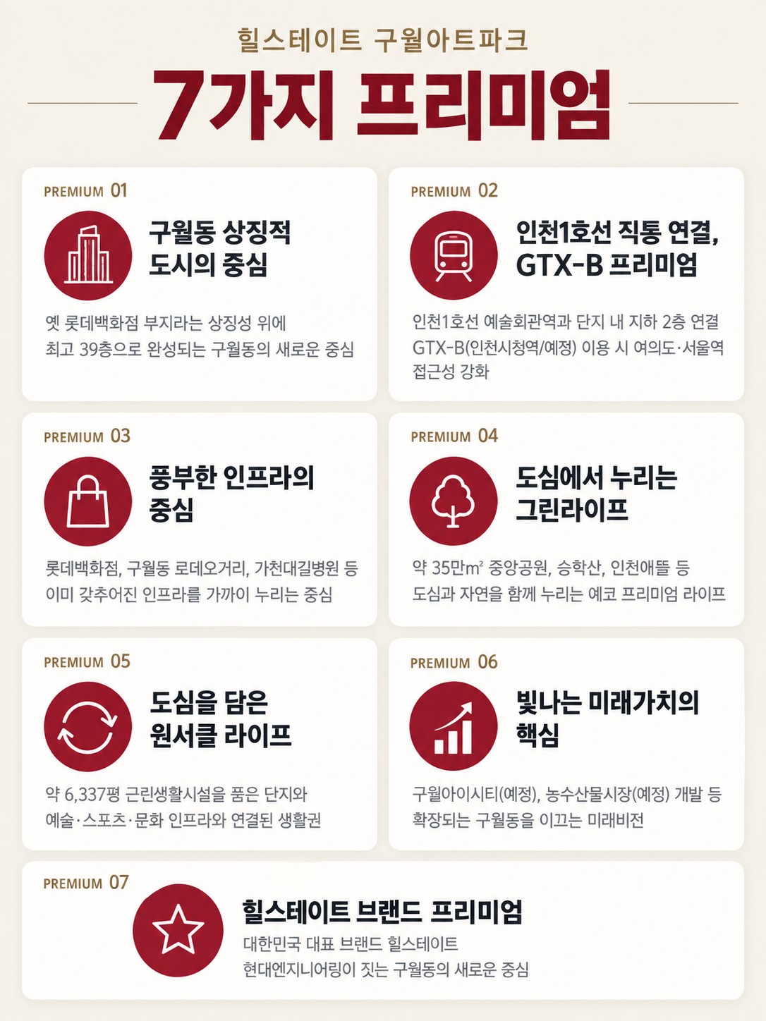7가지 프리미엄 — 01 구월동 상징적 도시의 중심 · 02 인천1호선 직통 연결, GTX-B 프리미엄 · 03 풍부한 인프라의 중심 · 04 도심에서 누리는 그린라이프 · 05 도심을 담은 원서클 라이프 · 06 빛나는 미래가치의 핵심 · 07 힐스테이트 브랜드 프리미엄